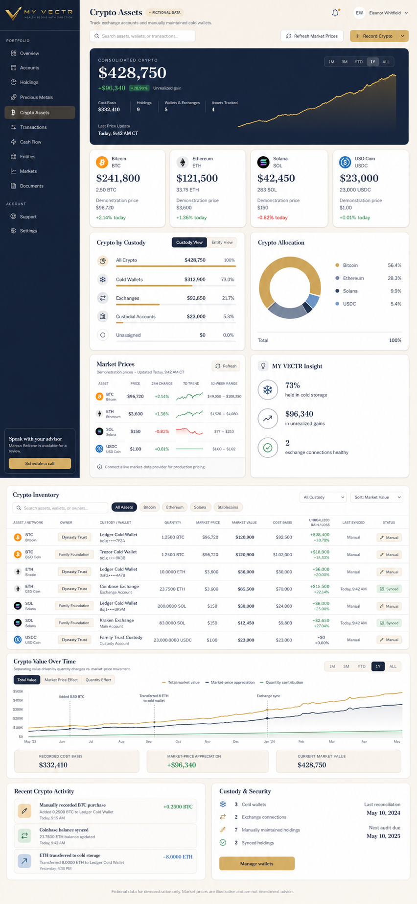 MY VECTR digital assets dashboard tracking exchanges and cold wallets