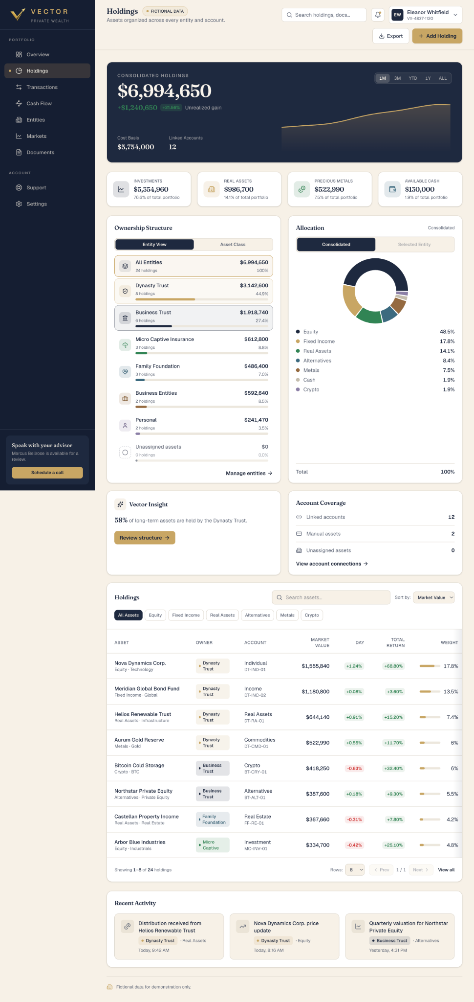 MY VECTR consolidated holdings dashboard showing net worth and ownership structure