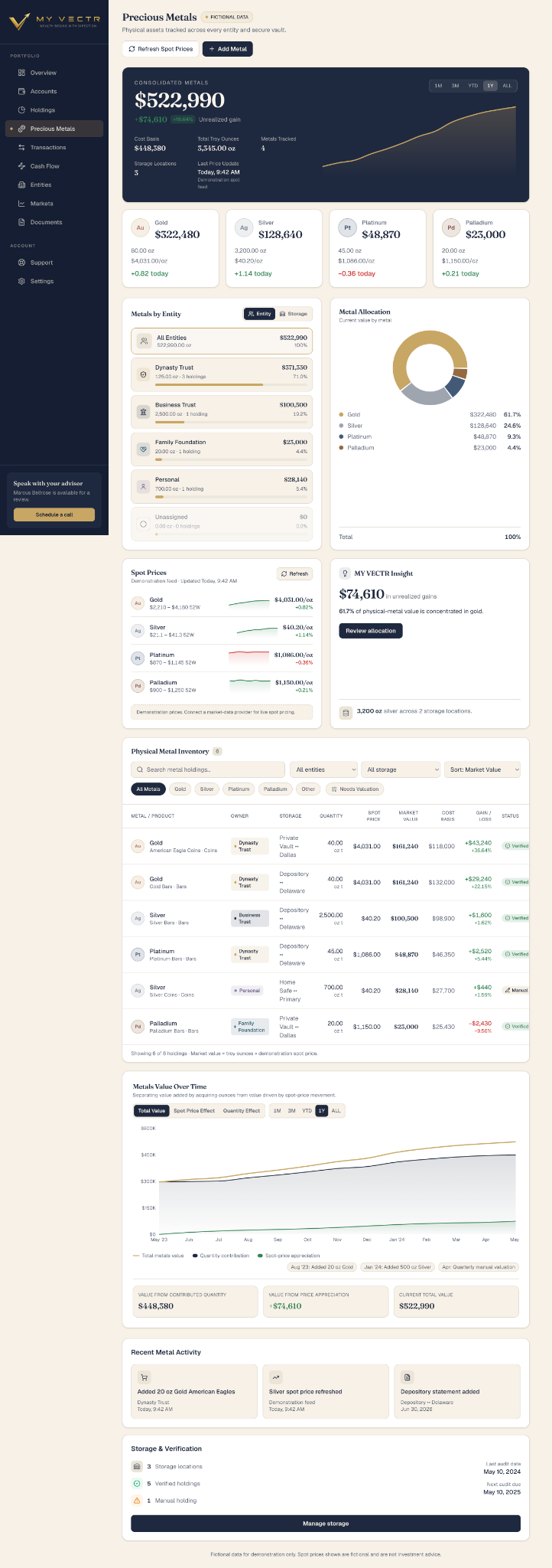 MY VECTR precious metals inventory with spot pricing and vault records